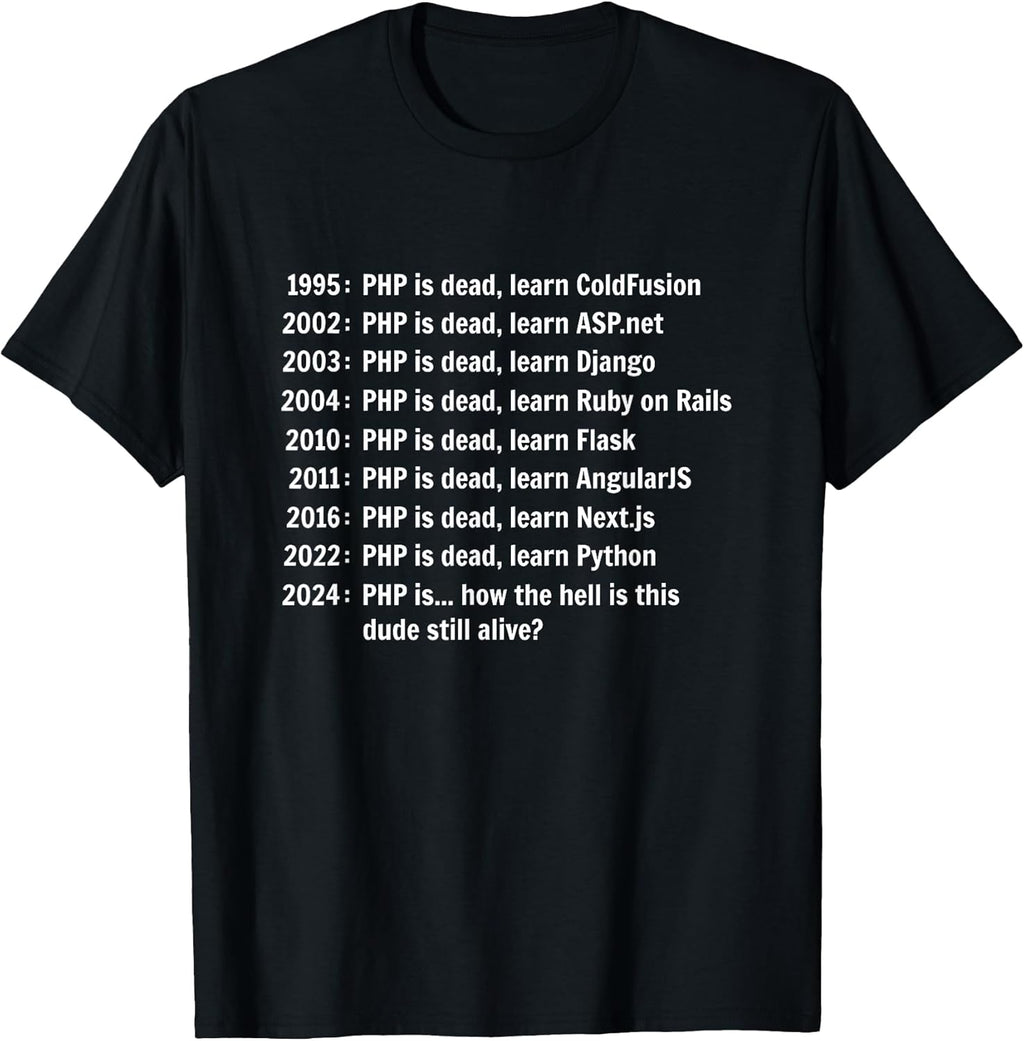 Funny Programming Gifts For Coding Lovers