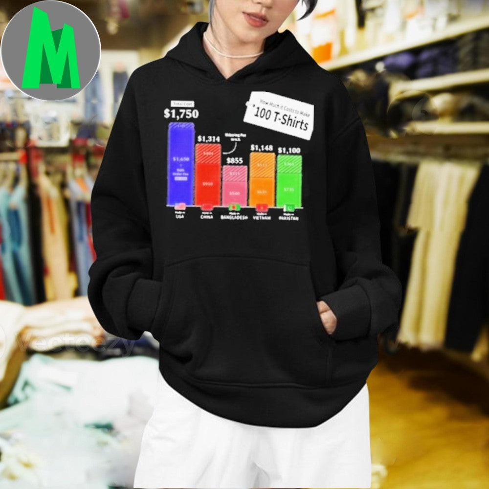 Design How Much It Costs to Make 100 T-Shirts Infographic T-Shirt