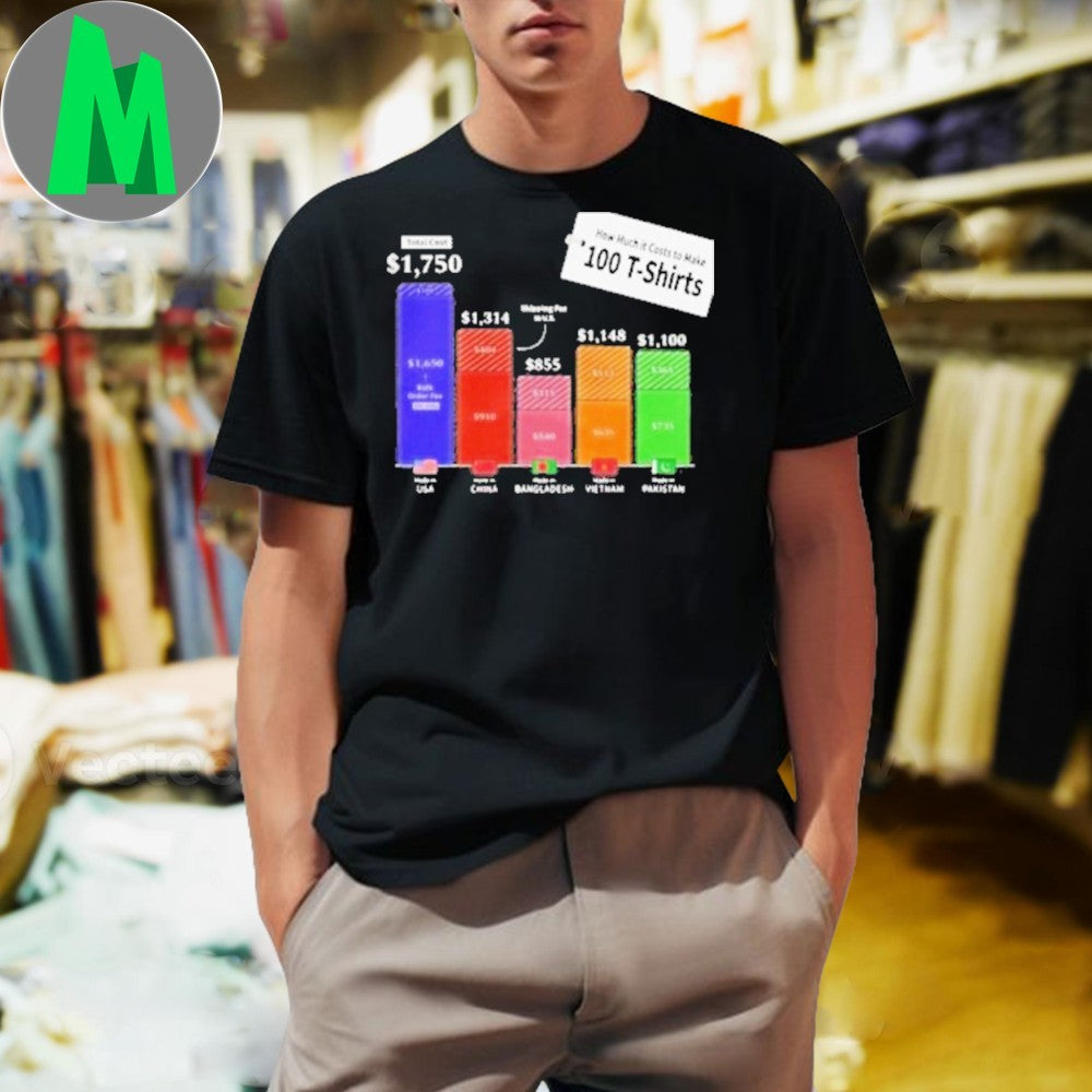 Design How Much It Costs to Make 100 T-Shirts Infographic T-Shirt
