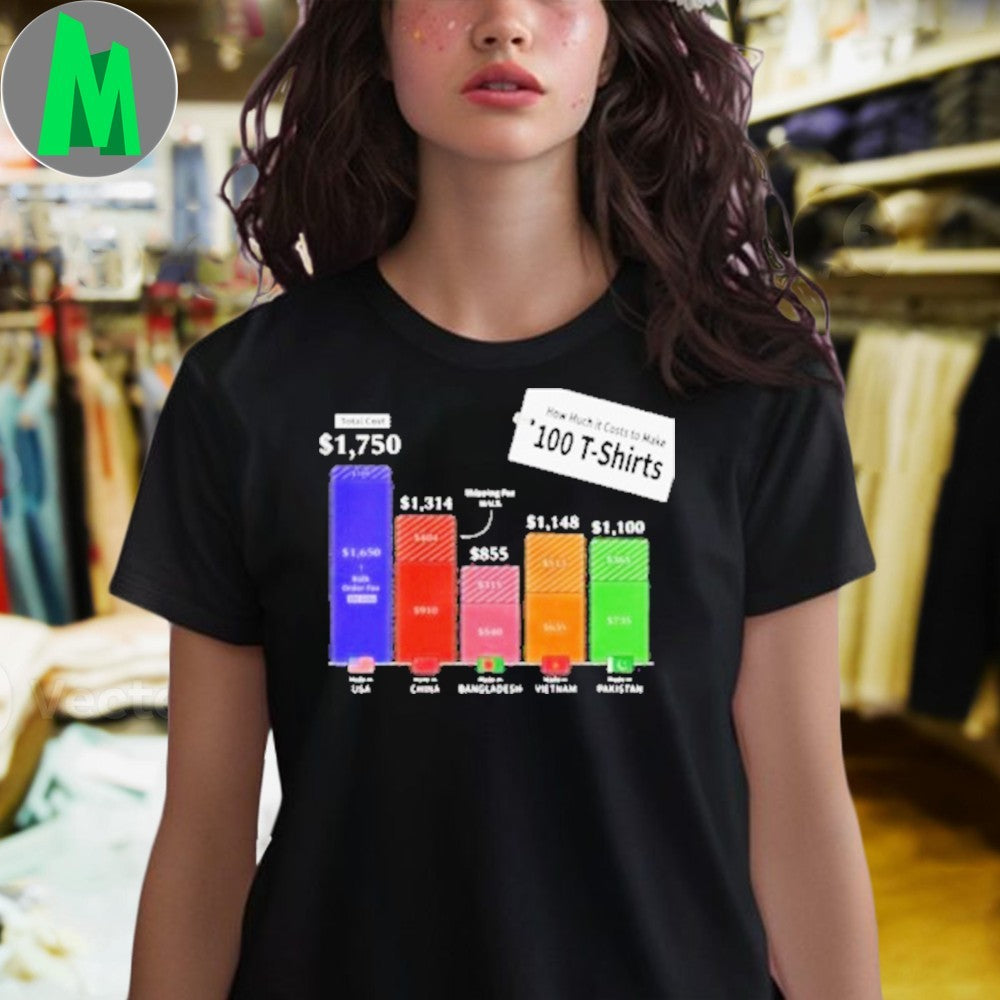 Design How Much It Costs to Make 100 T-Shirts Infographic T-Shirt