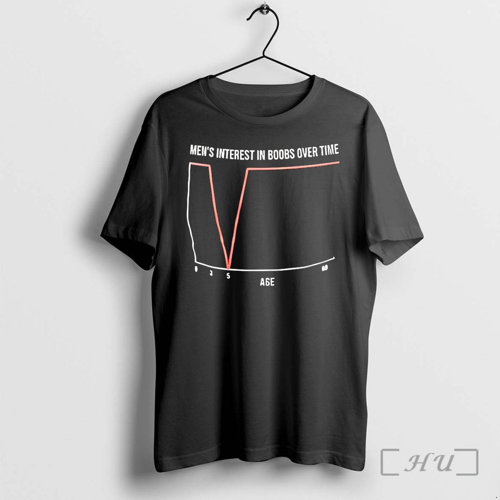 Mens Interest In Boobs Over Time Tshirts Sweater Hoodie Jpg
