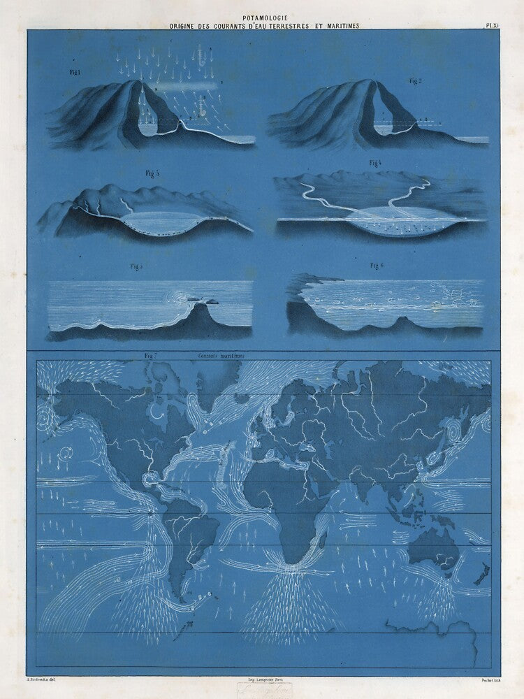Old World Ocean Currents Map (1860) Vintage Oceanic Tidal Chart & Diagram by BravuraMedia