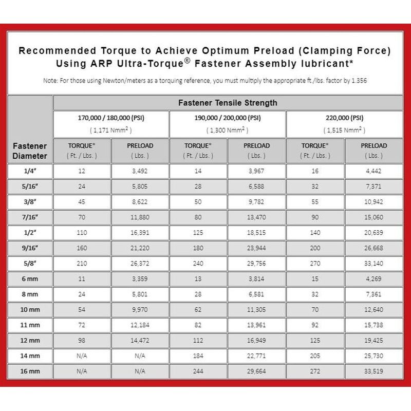ARP Mopar A SS hex accessory kit (544-9601)